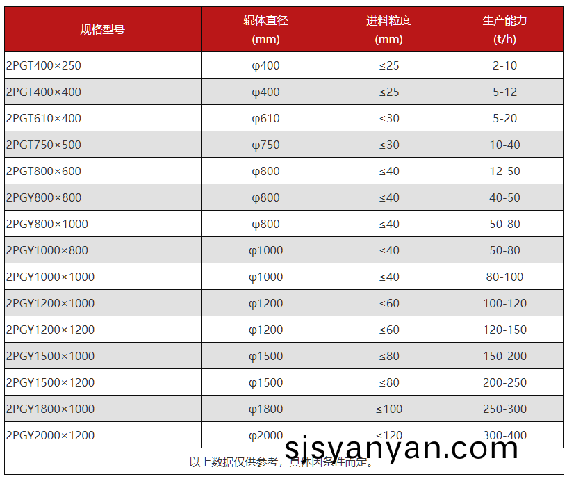 對輥(gun)破碎(sui)機